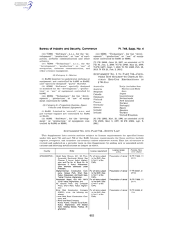 Bureau of Industry and Security, Commerce Pt. 744, Supp. No. 4
