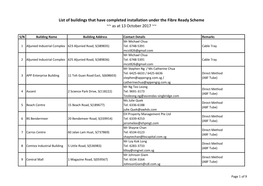 List of Buildings That Have Completed Installation Under the Fibre Ready Scheme ~~ As at 13 October 2017 ~~