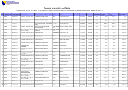 Registar – Energijski Certifikati