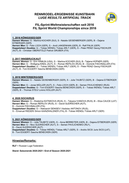 FIL Sprint World Championships Since 2016