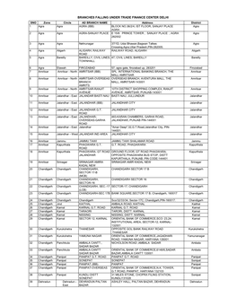 Branches Falling Under Trade Finance Center Delhi