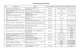 Details of Sugar Industries in Tamil Nadu