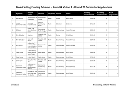 Round 29 Successful Applications