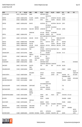 List of Cemeteries in Montgomery County, VA