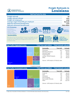 Louisiana Rail Fast Facts for 2019 Freight Railroads …