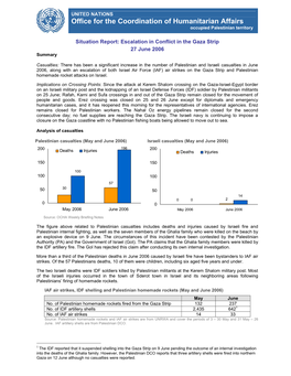 Office for the Coordination of Humanitarian Affairs Occupied Palestinian Territory