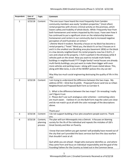 1 Minneapolis2040.Com | Emailed Comments Received As of 6/22/18 Minneapolis 2040 Emailed Comments (Phase 5: 3/22/18 - 6/22/18)