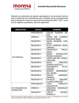 Relación De Solicitudes De Registro Aprobadas En Los Procesos Internos