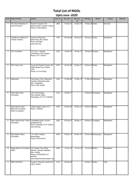 Total List of Ngos Upto June -2020 Sl.No Name of Ngos Address Reg