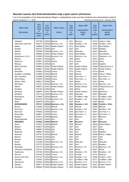 Abecední Seznam Obcí Královéhradeckého Kraje a Jejich