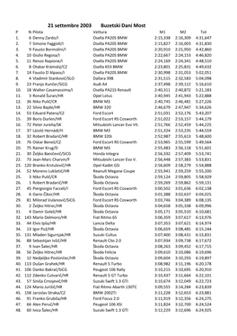 21 Settembre 2003 Buzetski Dani Most P N Pilota Vettura M1 M2 Tot 1