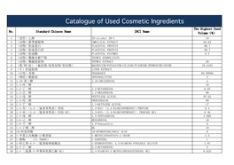 Catalogue of Used Cosmetic Ingredients the Highest Used No