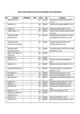 Kolar District Lists