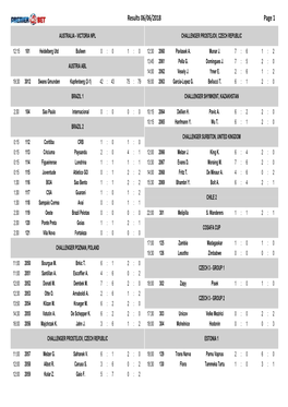 Results 06/06/2018 Page 1