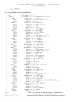 TNC Organizational Codes