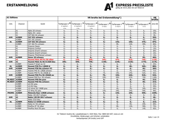 ERSTANMELDUNG EXPRESS PREISLISTE Gültig Ab 18.01.2021 Bis Auf Widerruf