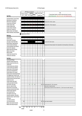 2013 BPG Planting Species Allocation Ver00.Xls 2013 Planting Propagation 4-Feb-13