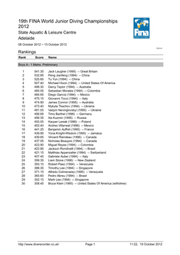 19Th FINA World Junior Diving Championships 2012 State Aquatic & Leisure Centre Adelaide 08 October 2012 ~ 13 October 2012 5.6.4.4 Rankings Rank Score Name