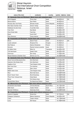 Shirat Haymim 2Nd International Choir Competition Netanya, Israel 1998
