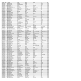 Mgl-Int-1-2017-Unpaid Shareholders List As on 30