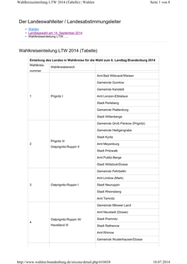 Der Landeswahlleiter / Landesabstimmungsleiter