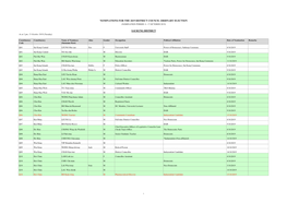 Nominations for the 2019 District Council Ordinary Election (Nomination Period: 4 - 17 October 2019)