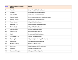 Muvattupuzha Publish.Xlsx