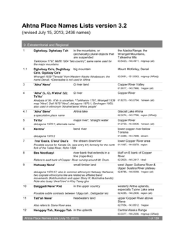 Ahtna Place Names Lists Version 3.2 (Revised July 15, 2013, 2436 Names)