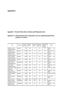 ~Ppendix 1 Tectonic Dataabout Archaen Andpaleoproterozoic