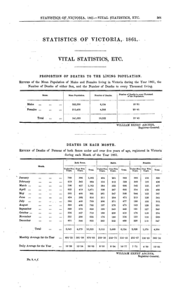 The Colony of Victoria, 1861