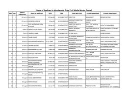 Name of Applicant in Membership Drive Ph-I( Media Worker Quota) Date of SNO