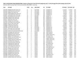 Bid Cluster Man Year Designations