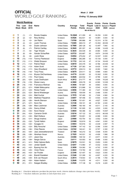 World Ranking