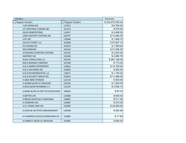 Vendors Payments