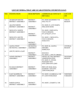 LIST of Mmdas THAT ARE GUARANTEEING STUDENTS LOAN NO. INSTITUTION DESCRIPTION ADDRESS & CONTACT DETAILS LOCATI ON