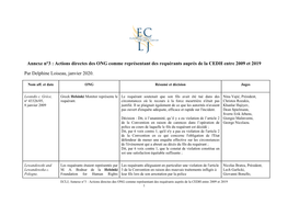 Annexe N°3 : Actions Directes Des ONG Comme Représentant Des Requérants Auprès De La CEDH Entre 2009 Et 2019 Par Delphine Lo