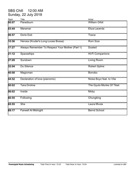 SBS Chill 12:00 AM Sunday, 22 July 2018 Start Title Artist 00:07 Paradisum William Orbit