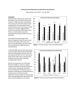 James San Jacinto Mountains and Oasis De Los Osos Reserves Report Period: July 1, 2017 – June 30, 2018