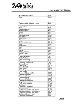 Dog Breed List