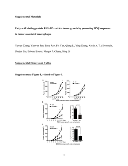 Supplemental Materials Fatty Acid Binding Protein E-FABP Restricts Tumor Growth by Promoting Ifnβ Responses in Tumor-Associated