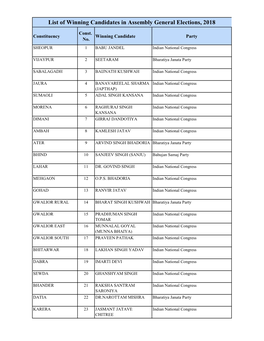 List of Winning Candidates in Assembly General Elections, 2018