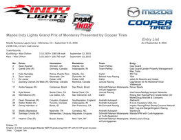 Mazda Indy Lights Grand Prix of Monterey Presented by Cooper