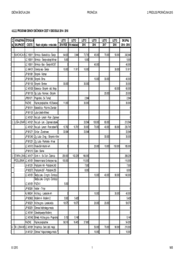 Program Obnov Ob\350Inskih Cest-2015-2Predlog.Xlsx