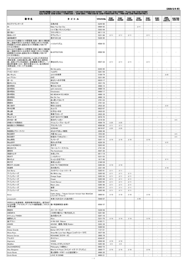 （2020/2/6 付） 歌 手 名 タ イ ト ル Rccアナウンサーズ 広島の空 6244