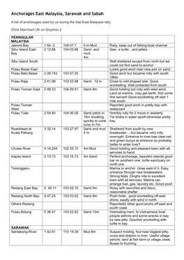 Anchorages East Malaysia, Sarawak and Sabah