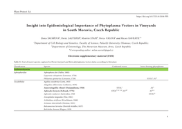 Insight Into Epidemiological Importance of Phytoplasma Vectors in Vineyards in South Moravia, Czech Republic