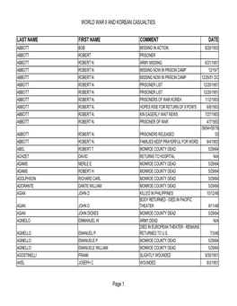 World War Ii and Korean Casualties