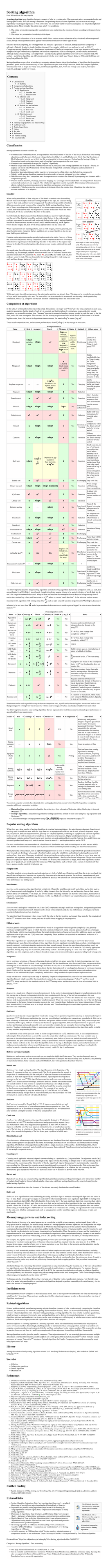 Contents Classification Comparison of Algorithms Popular Sorting