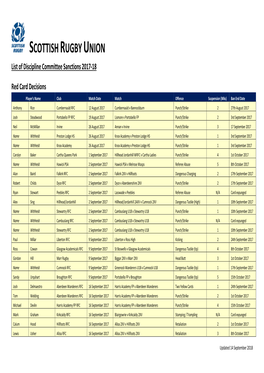 SCOTTISH RUGBY UNION List of Discipline Committee Sanctions 2017-18