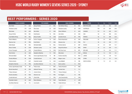 Hsbc World Rugby Women's Sevens Series 2020 - Sydney